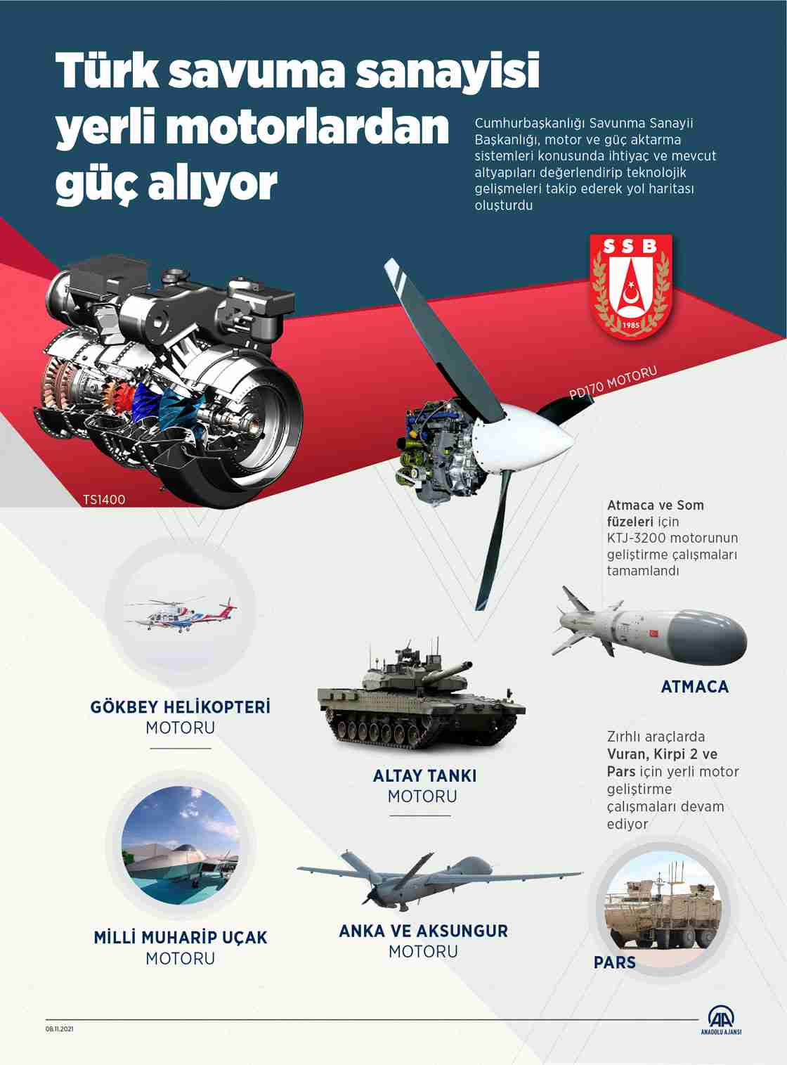 Türk savuma sanayii yerli motorları hazırlıyor