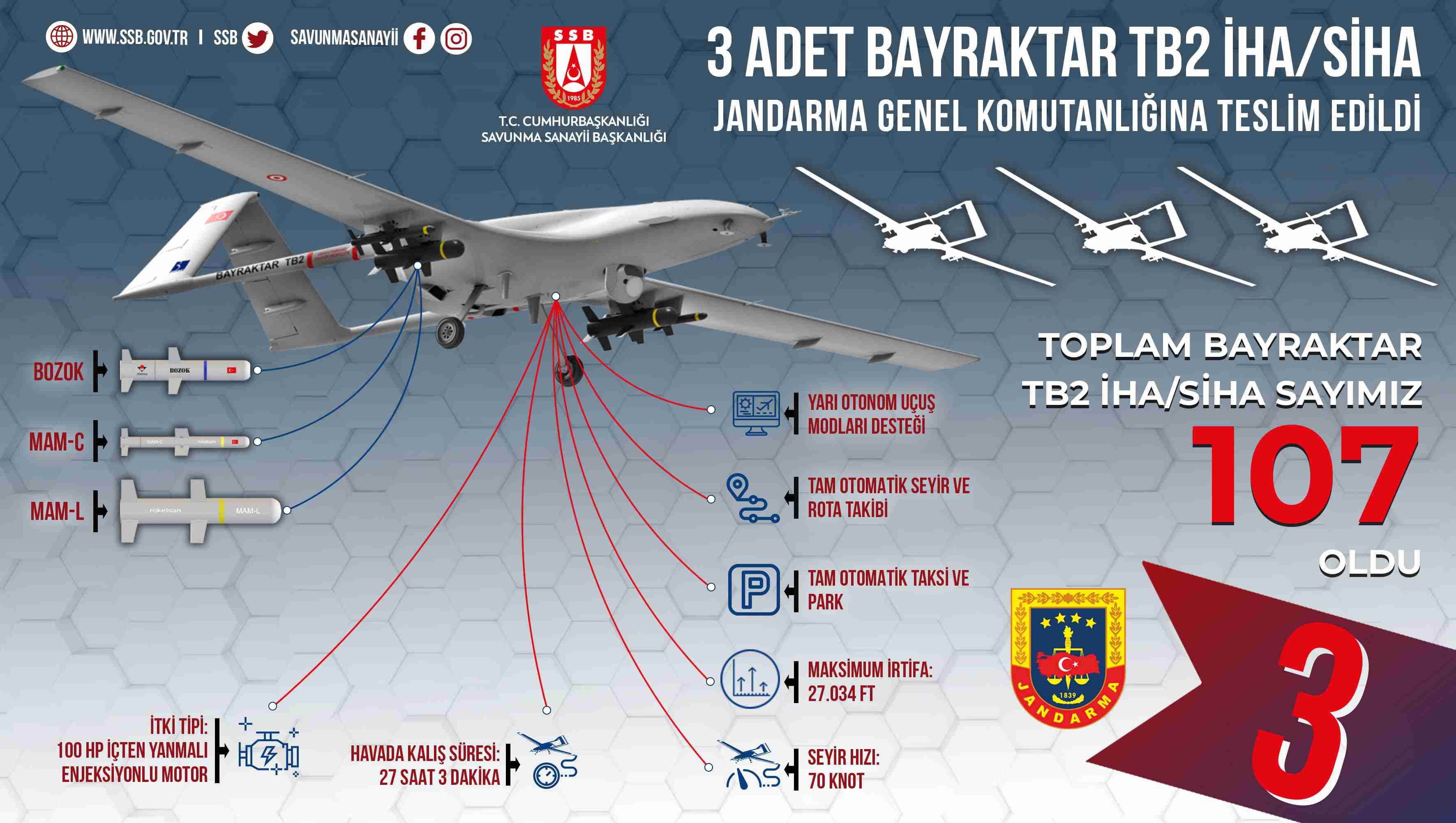 Jandarma'ya 3 adet Bayraktar TB2 teslim edildi