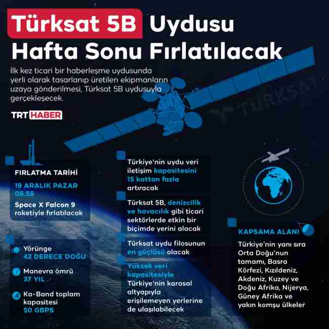 Türksat 5B pazar günü fırlatılacak