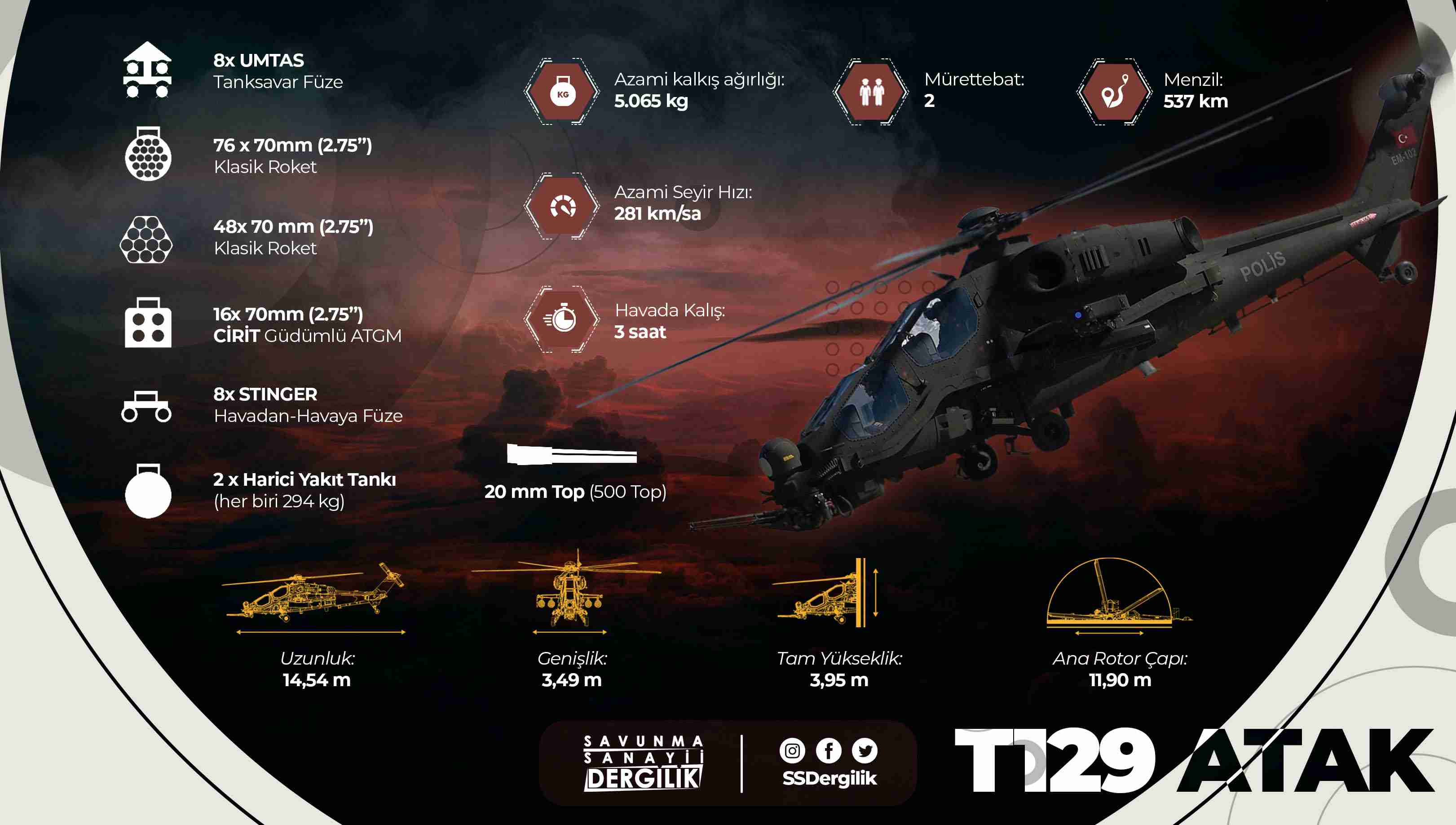 Türk Kara Kuvvetlerine T129 ATAK FAZ-2 teslimatı