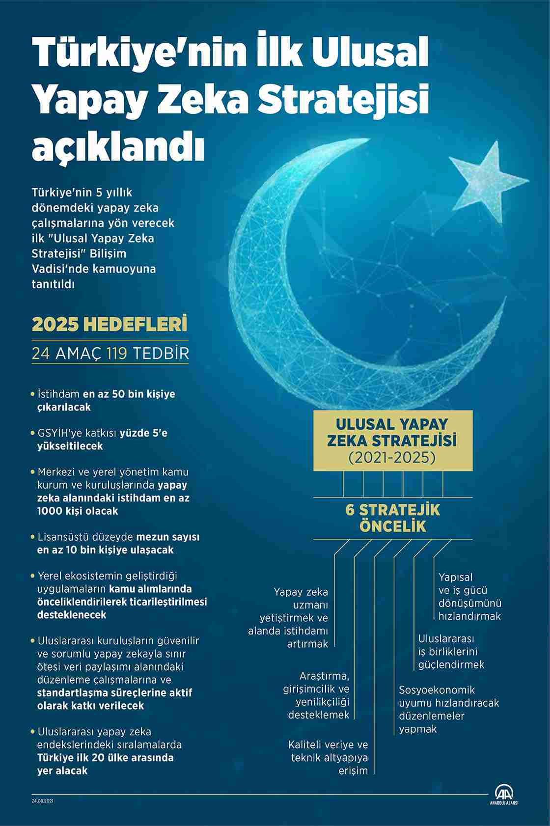 Türkiye'nin ilk Ulusal Yapay Zeka Stratejisi açıklandı