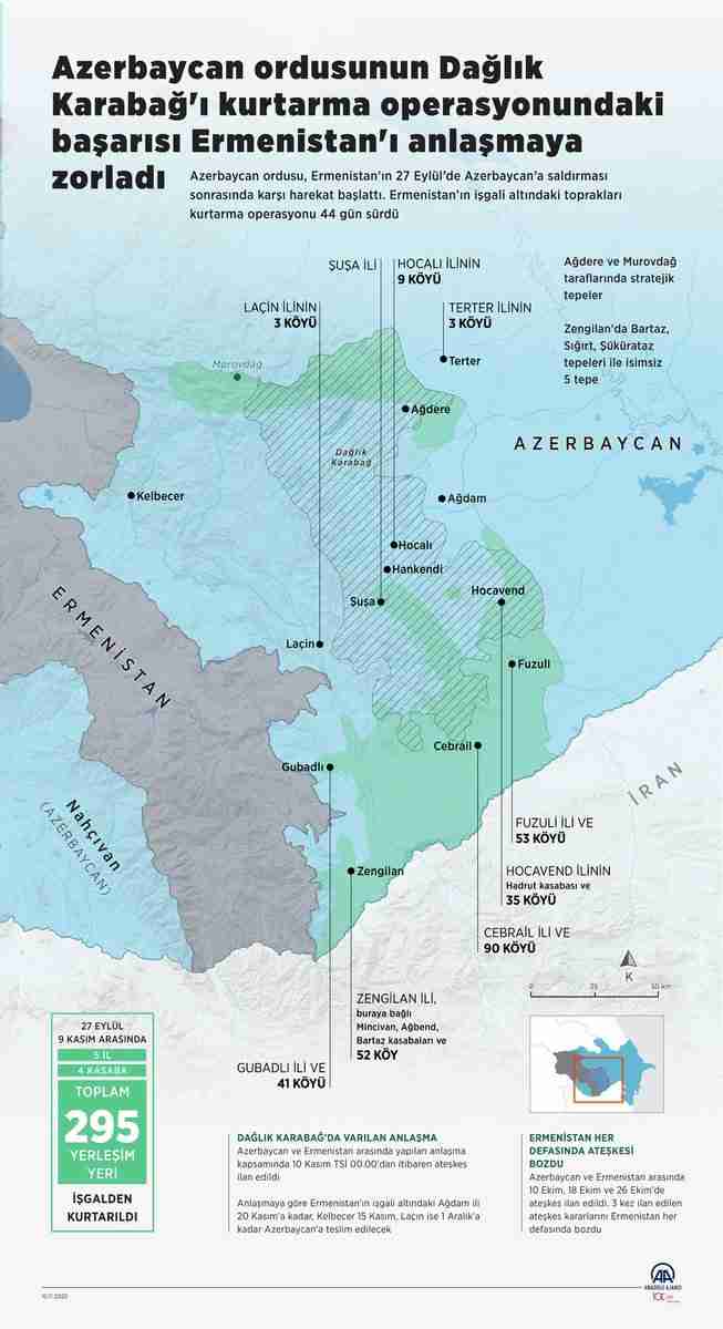 Azerbaycan'ın sahadaki başarısı Ermenistan'ı anlaşmaya zorladı