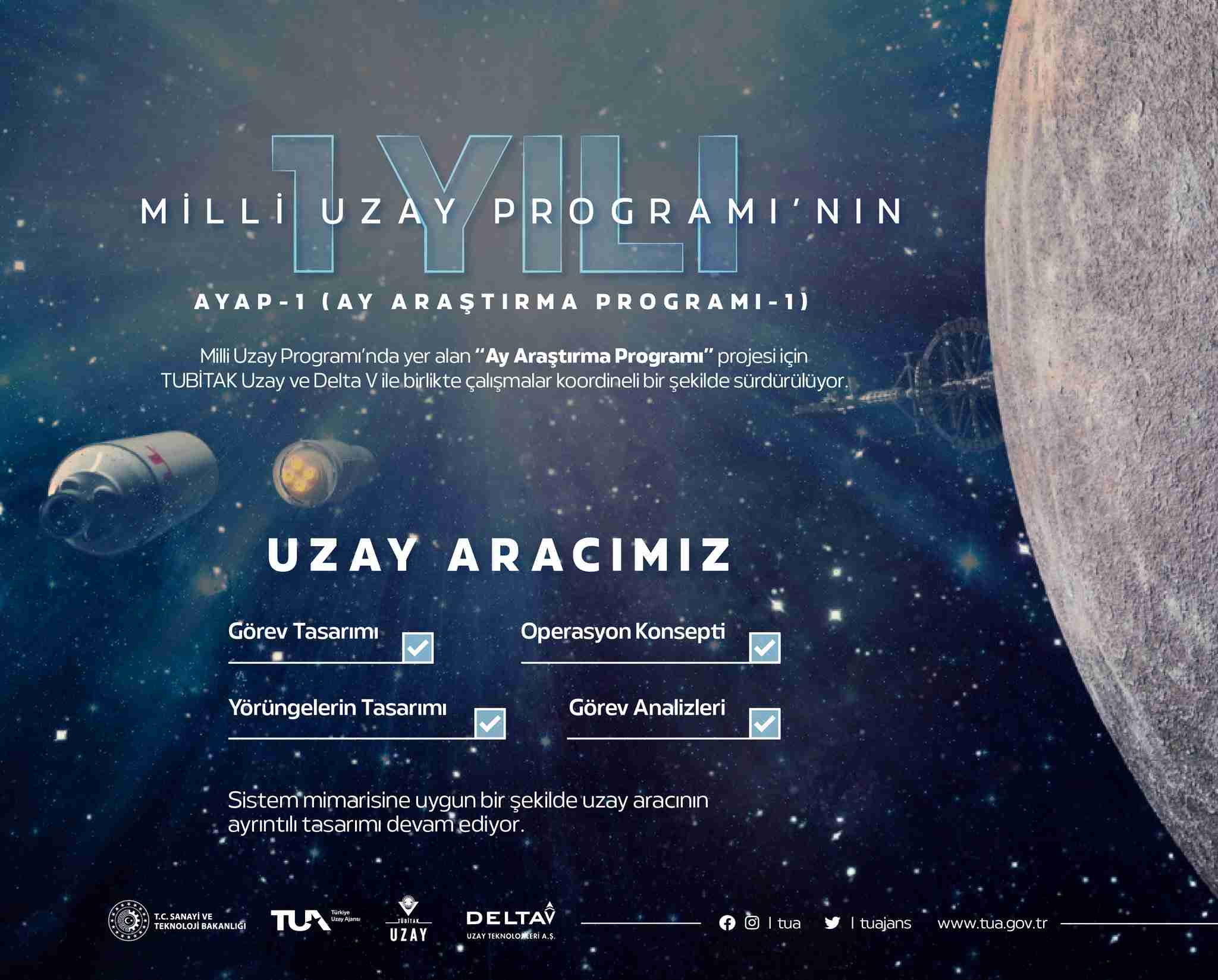 TUA, Milli Uzay Programı çalışmalarına ilişkin bilgi verdi