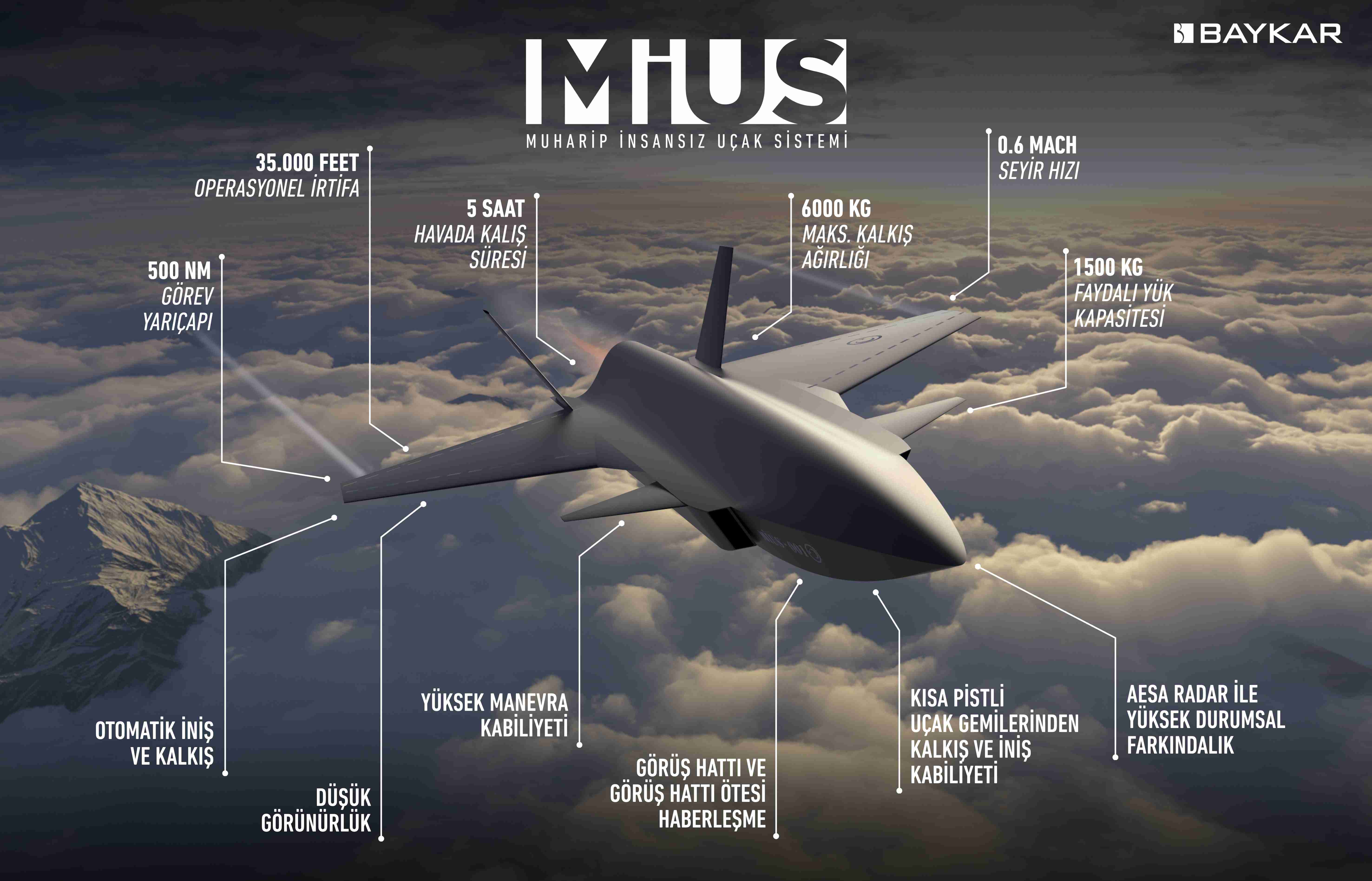 Selçuk Bayraktar: MİUS’un ilk prototipi 2023’te uçacak