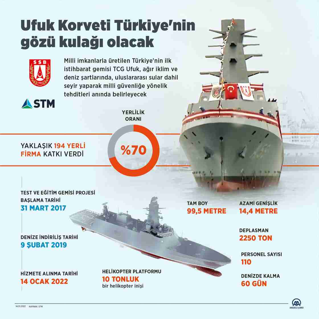 İstihbarat gemisi TCG Ufuk (A-591) hizmete girdi
