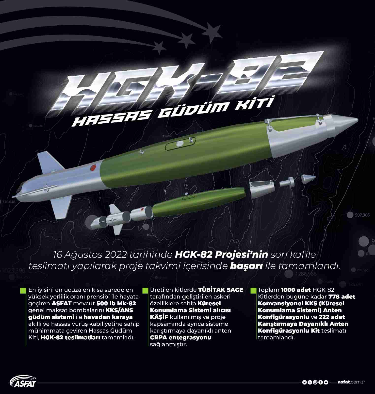 MSB, 1000 adet HGK-82’nin teslim alındığını bildirdi