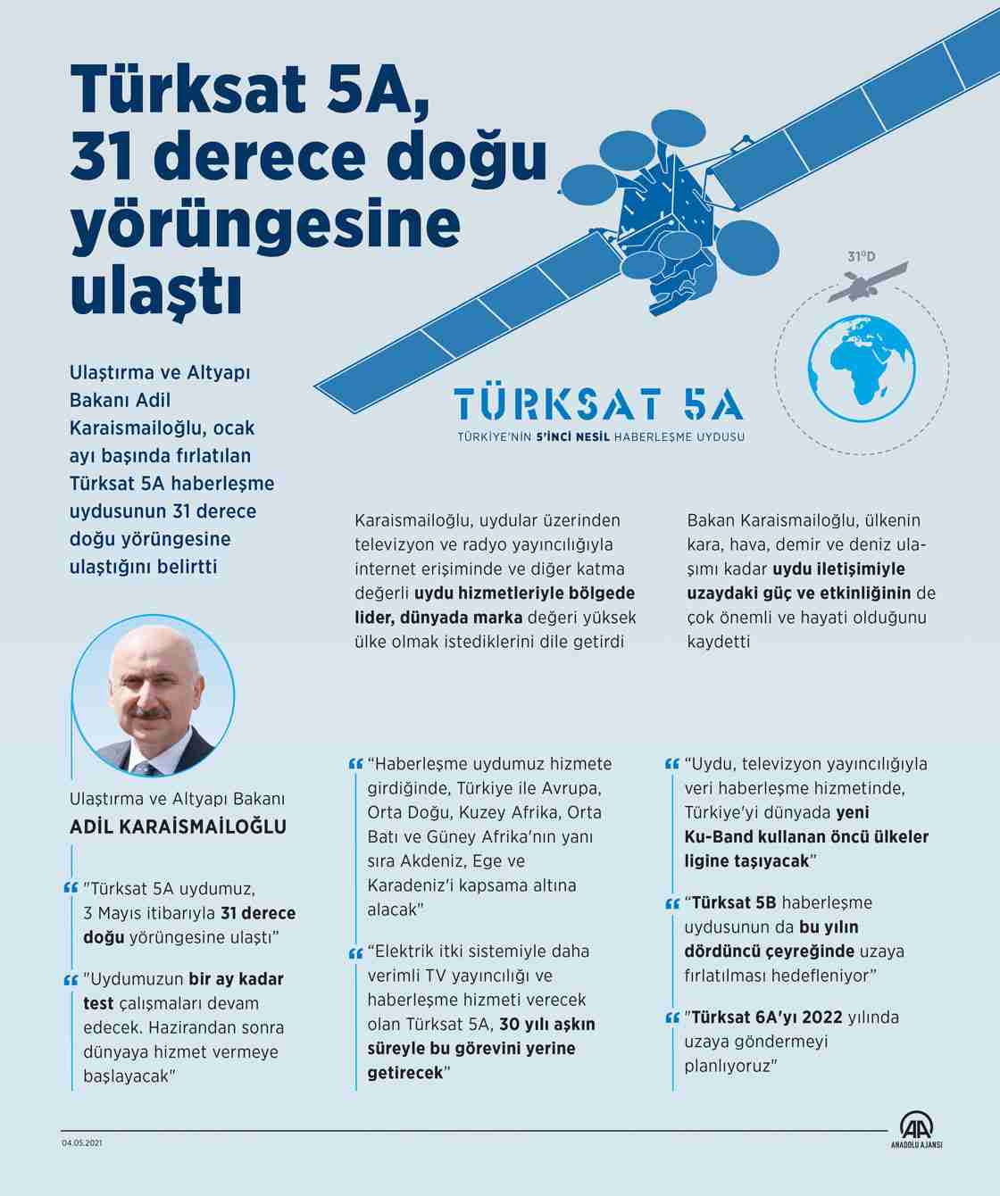 Türksat 5A, 31 derece doğu yörüngesine ulaştı