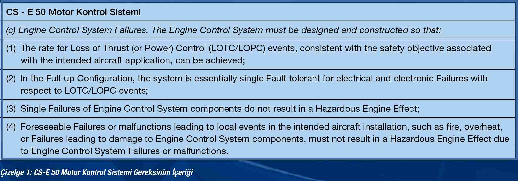 Bir havacılık turboşaft motoru motor kontrol sistemi tasarımında emniyet uyum gösterimi için gerçekleştirilen emniyet analizleri