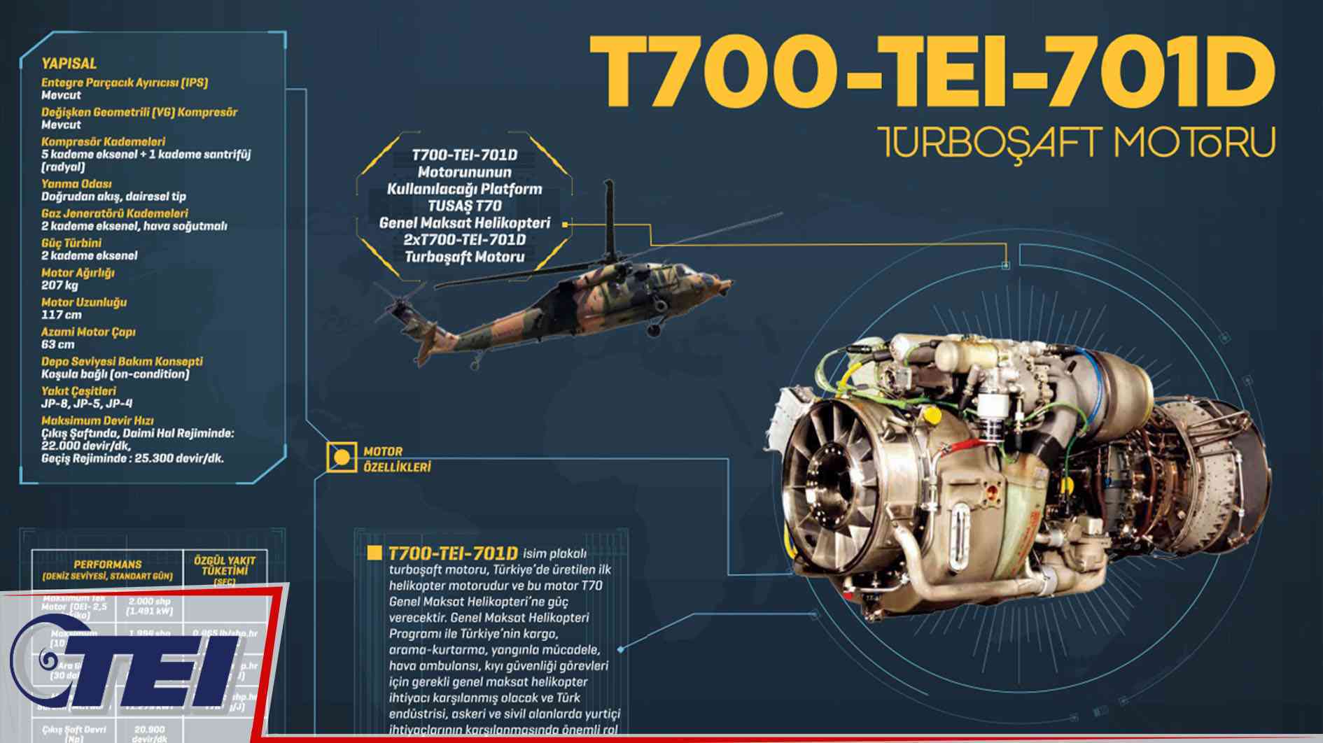 T70'in motorunda yerlilik oranı %50'yi geçti