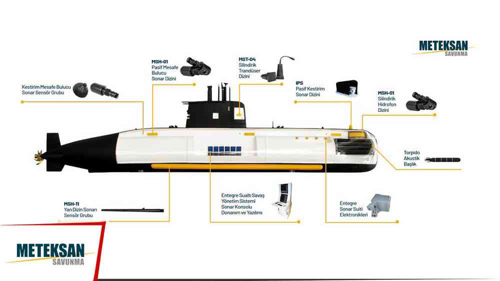 Meteksan Savunma sonar kabiliyetlerini denizaltı platformlarına taşıyor