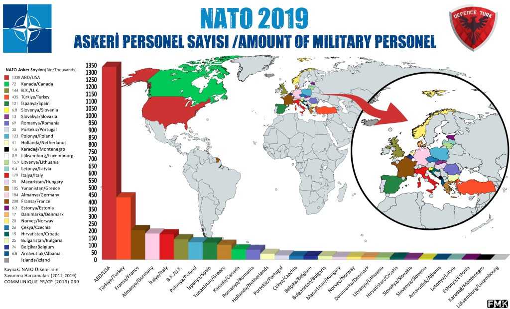 NATO ülkelerinin savunma harcamaları | 2012-2019