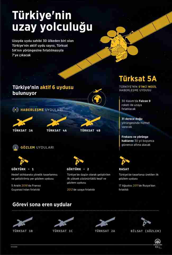 Türkiye'nin 5'inci nesil uydusu için geri sayım sürüyor