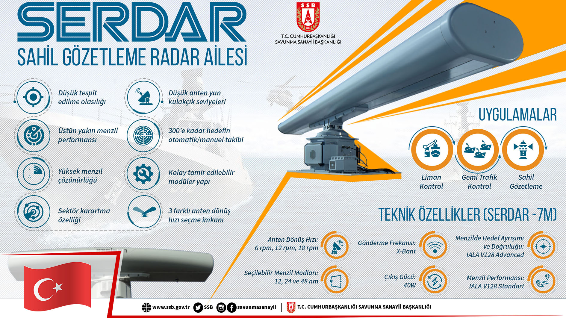 Türkiye’nin dört bir yanı radar sistemleri ile çevriliyor