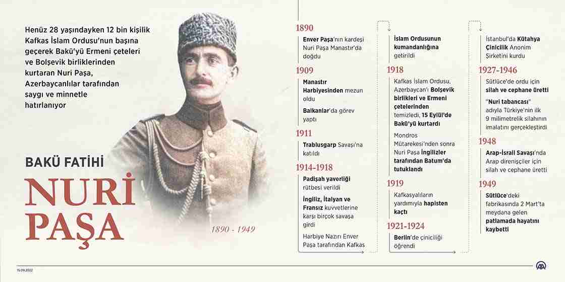 Kafkas İslam Ordusu’nun Bakü’yü kurtarışının 104. yıl dönümü