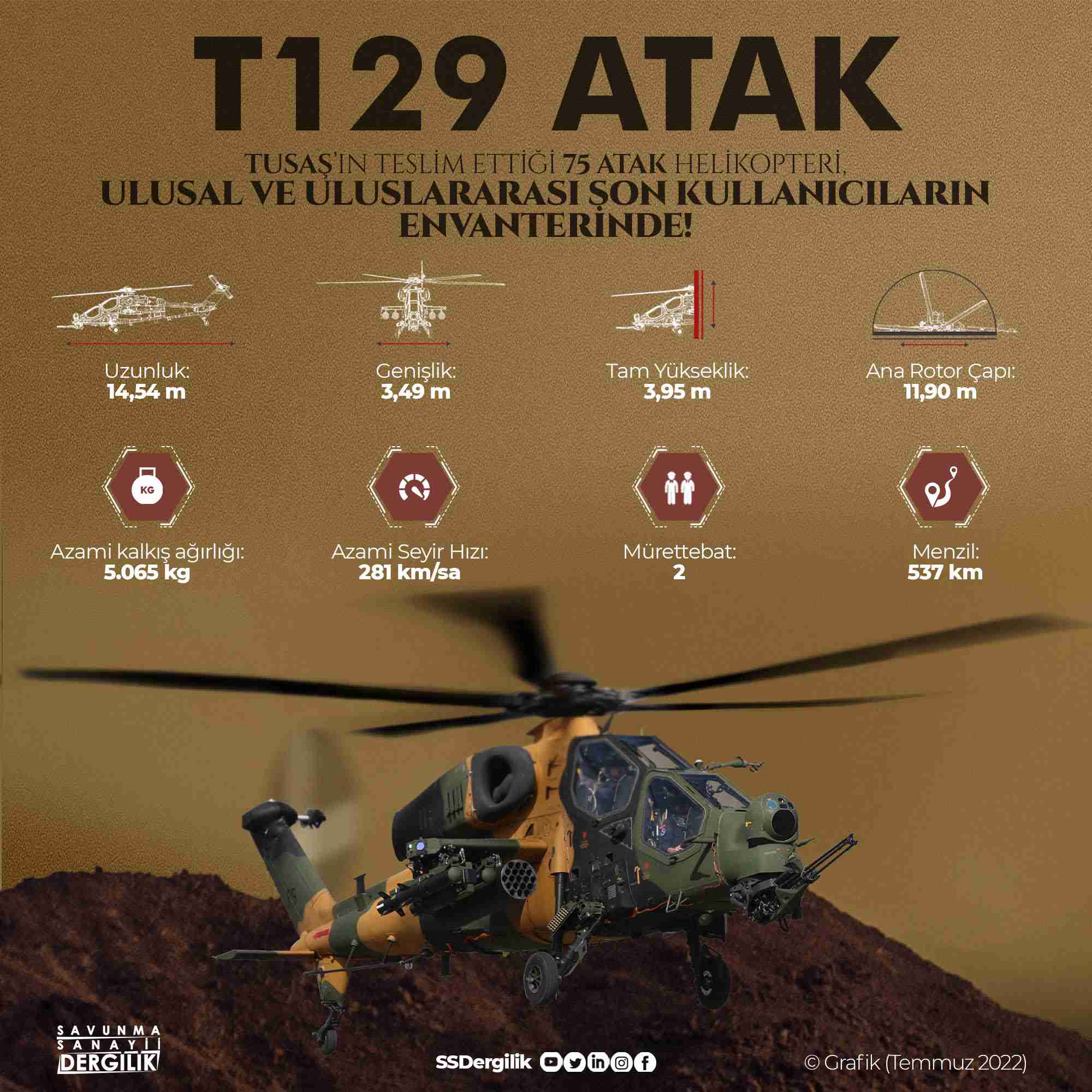 Türk Kara Kuvvetleri, 57’nci T-129 ATAK helikopterini envanterine kattı