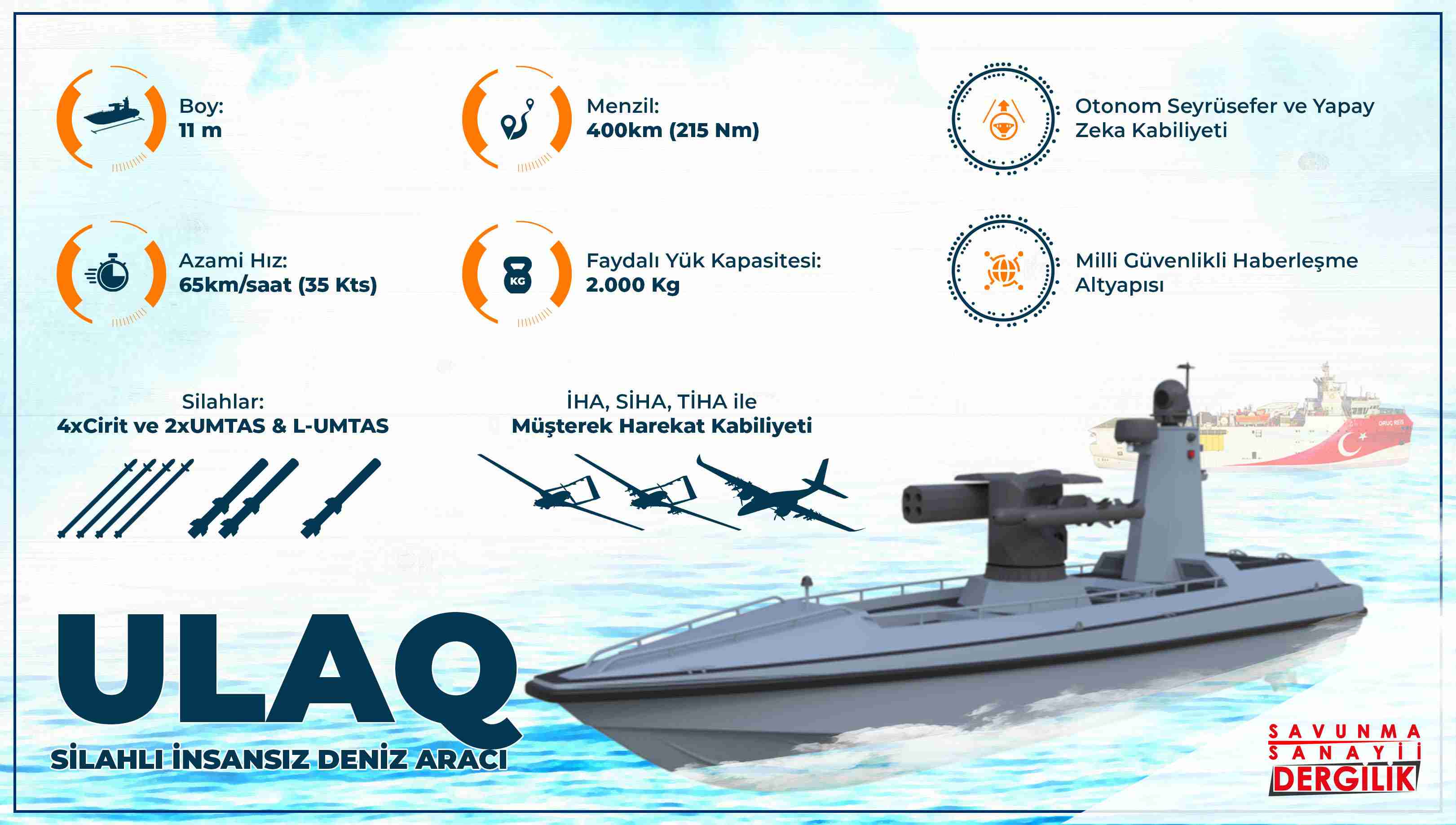ULAQ'ın Sahil Kontrol  İstasyonu Çalışmaları Tamamlandı 