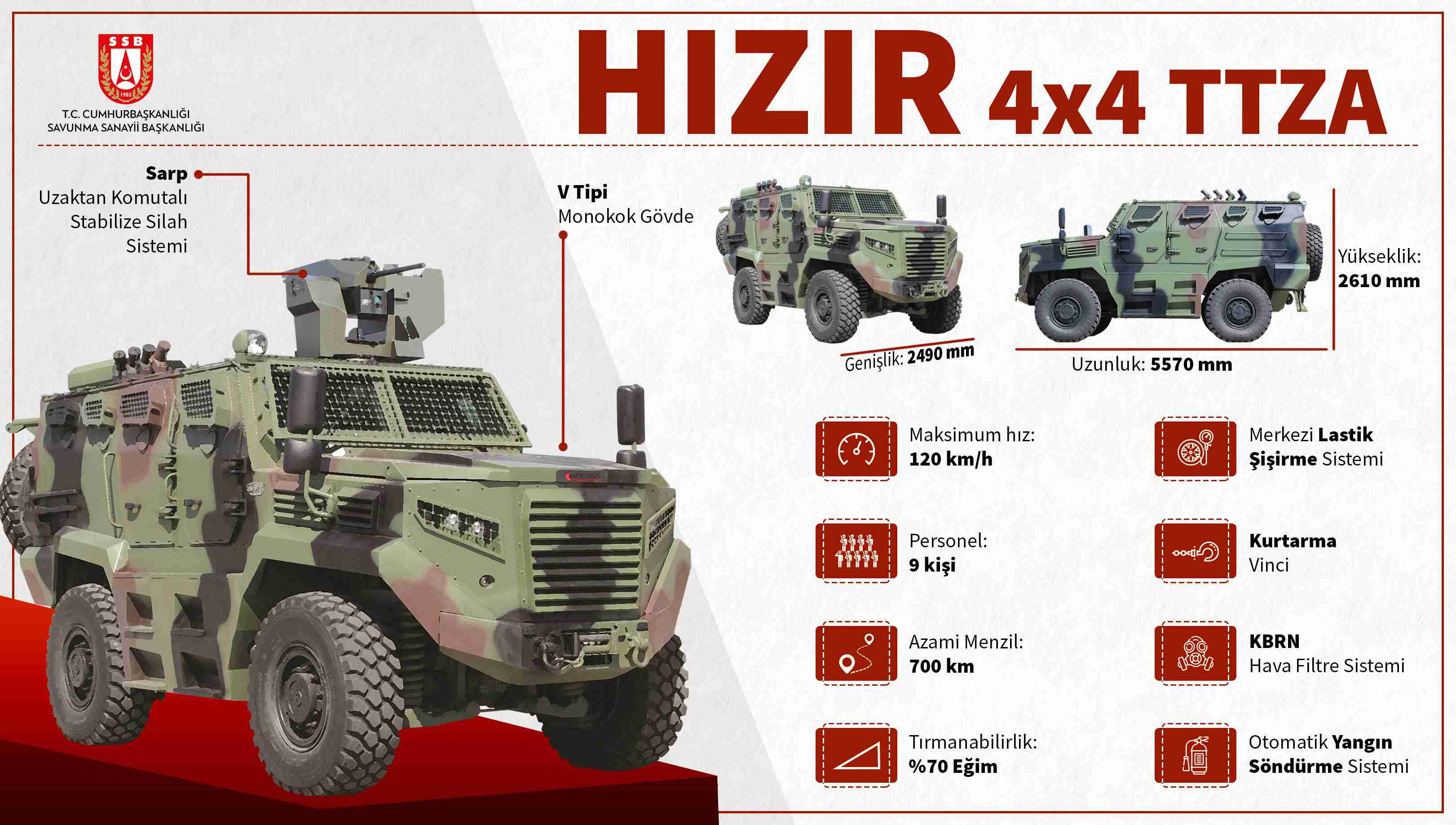 HIZIR 4x4 Taktik Tekerlekli Zırhlı Araç