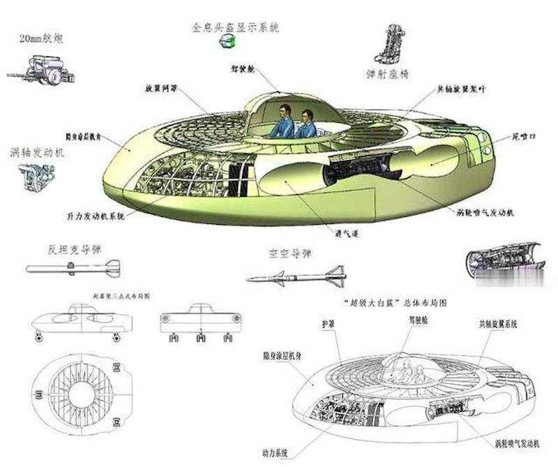 Çin, UFO benzeri helikopteri Süper Büyük Beyaz Köpek Balığı'nı tanıttı