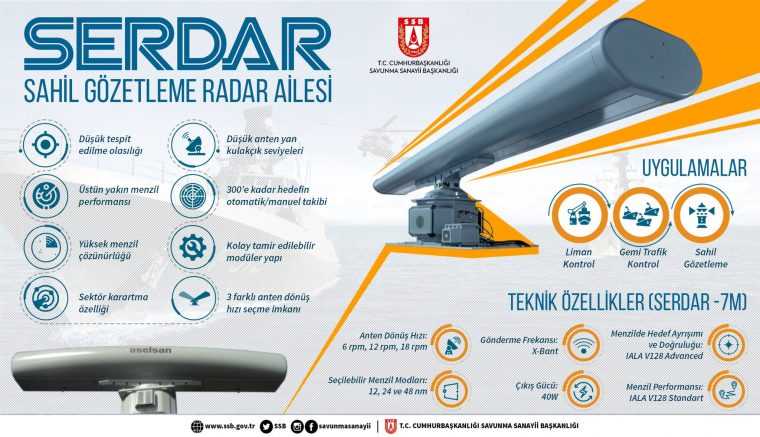 Türkiye’nin dört bir yanı radar sistemleri ile çevriliyor