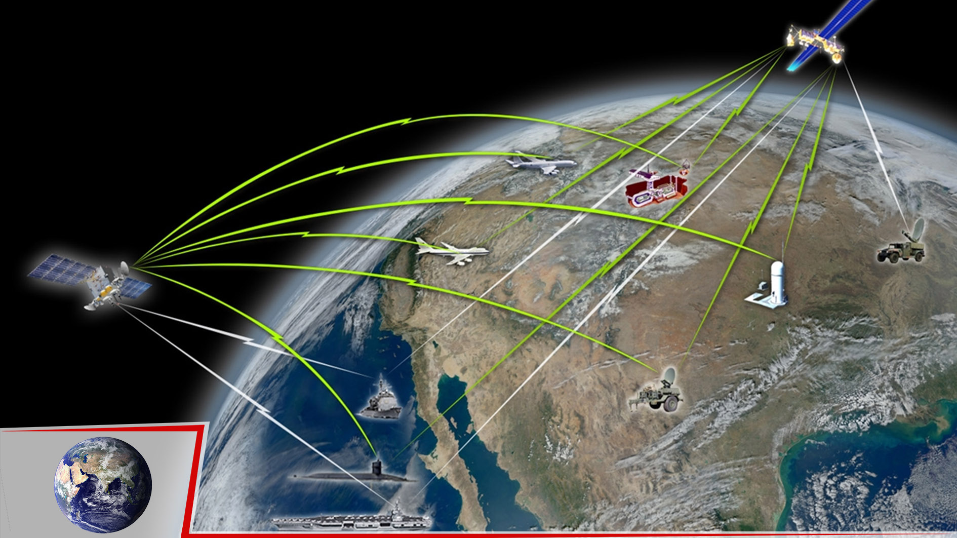 Uydu teknolojilerinin askeri amaçlı kullanımı ve gelecek planları