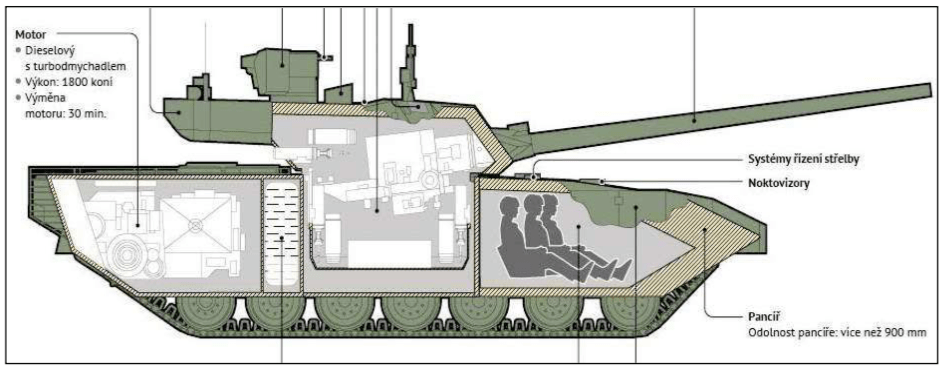Tanklarda yeni teknoloji insansız taret(kule) sistemi