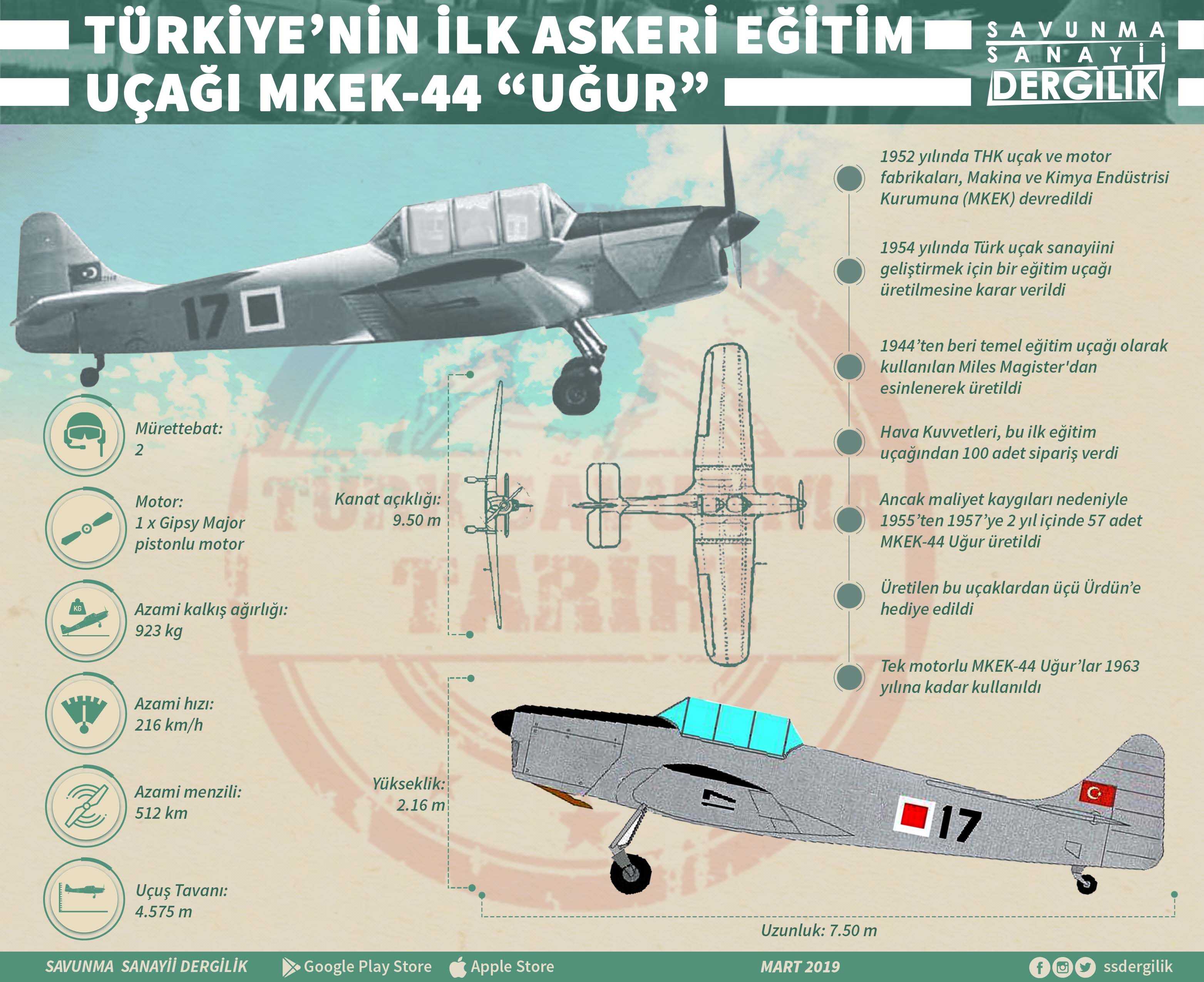 Türkiye’nin ilk askeri eğitim uçağı MKEK-44 Uğur