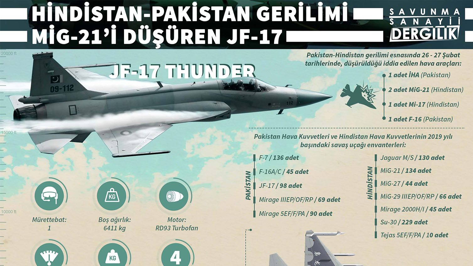 Hindistan’ın uçağını düşüren Pakistan’ın JF-17 savaş uçağı