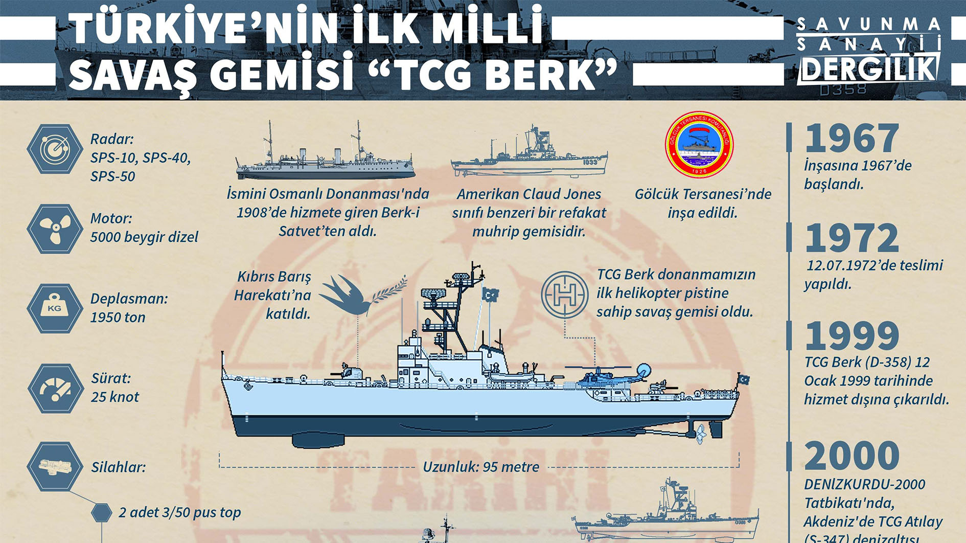 Türkiye’nin ilk milli savaş gemisi TCG Berk