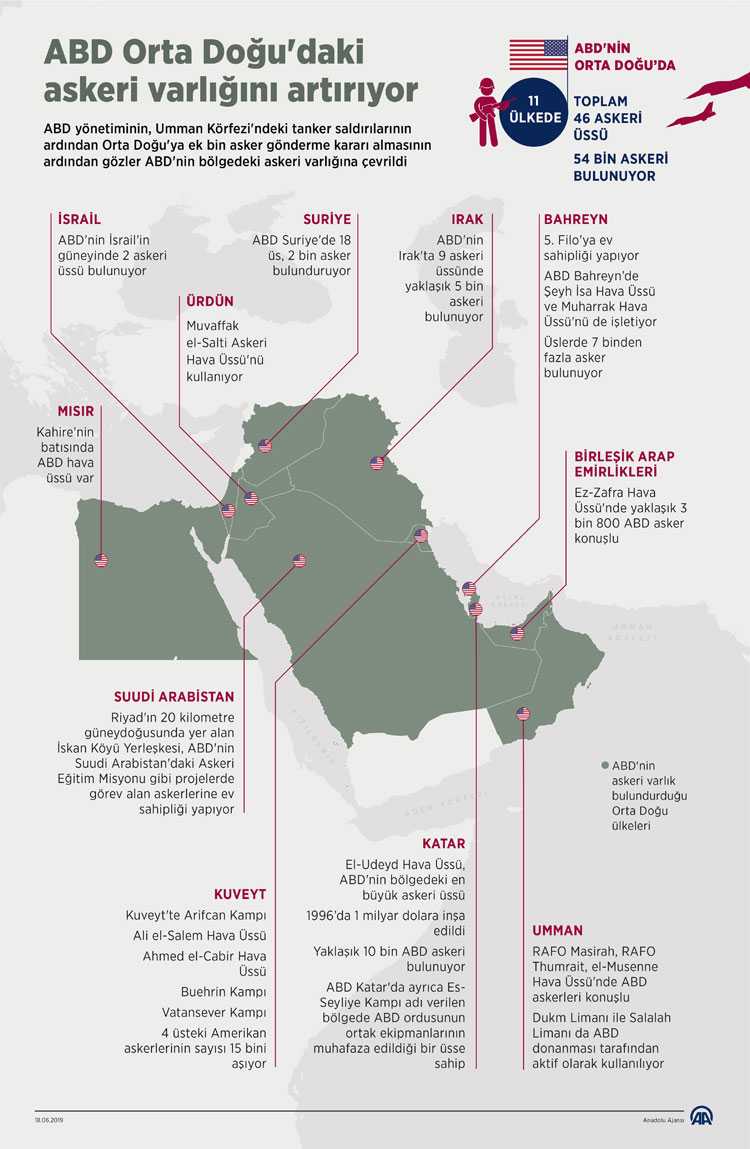 Amerika'nın Orta Doğu'daki 11 ülkede toplam 46 askeri üssü bulunuyor