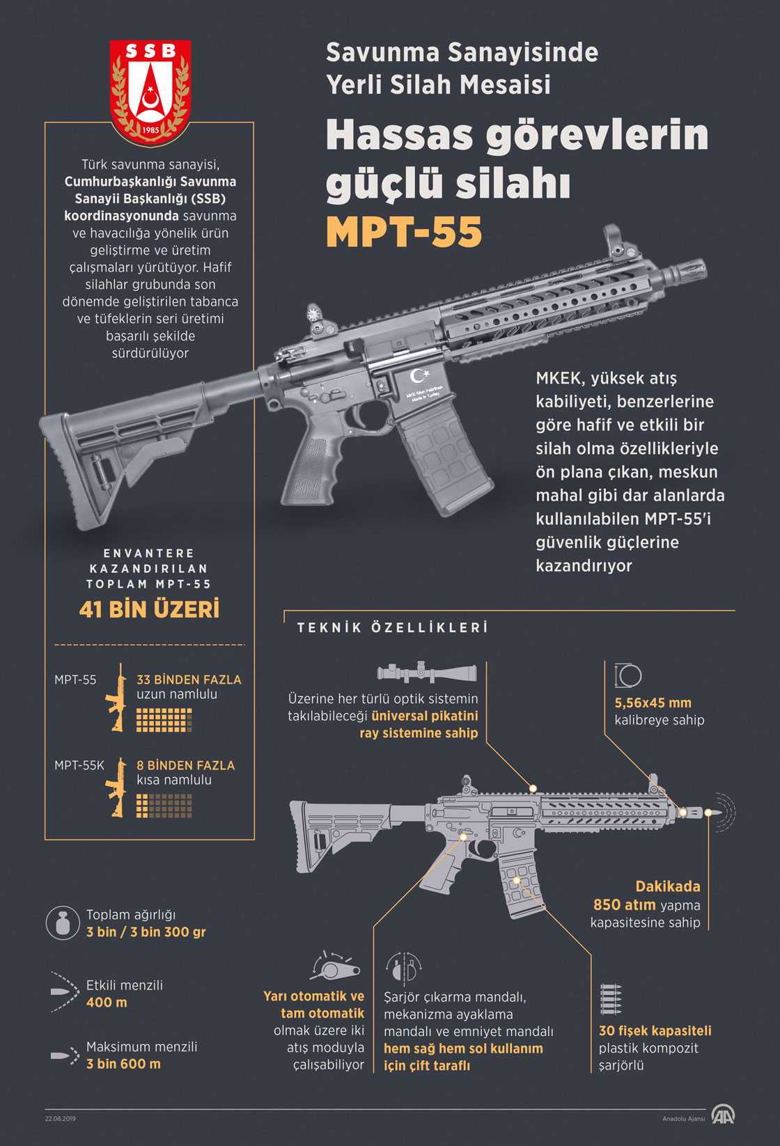 Yüksek atış kabiliyeti, hafif ve etkili Milli Piyade Tüfeği MPT-55