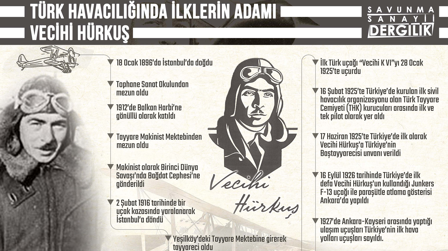 Türk havacılığında ilklerin adamı Vecihi Hürkuş