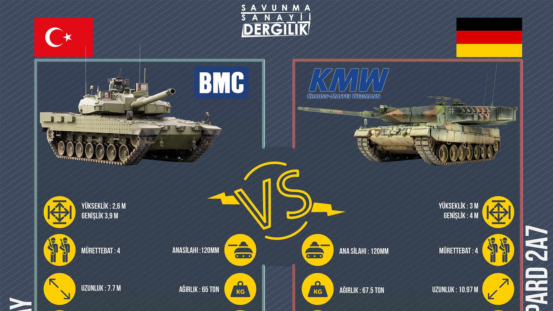 Ağır muharebe tankı ALTAY ile Leopard 2A7