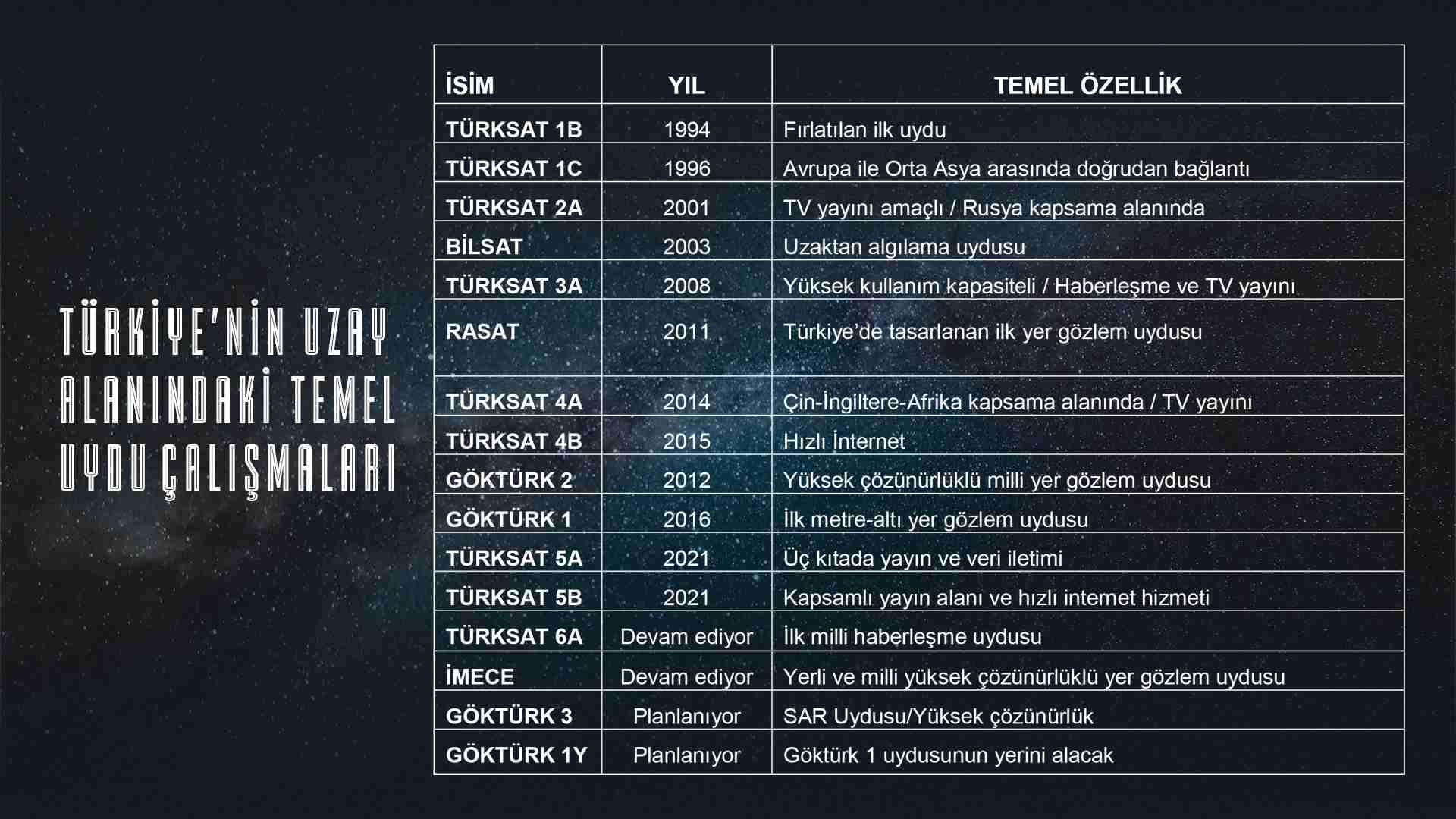 Türkiye’nin uydu çalışmaları