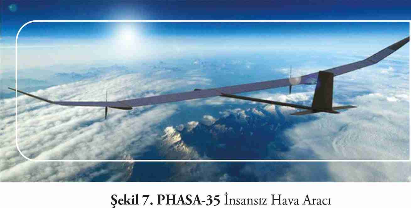 Güneş enerjili insansız hava araçları