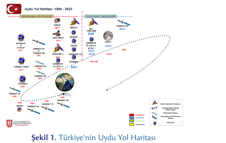 Türkiye’nin uzay teknolojisi geliştirme süreci