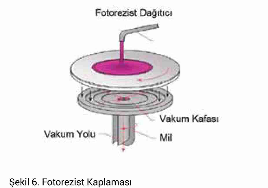 Yarı iletken teknolojisinde fotolitografi süreci