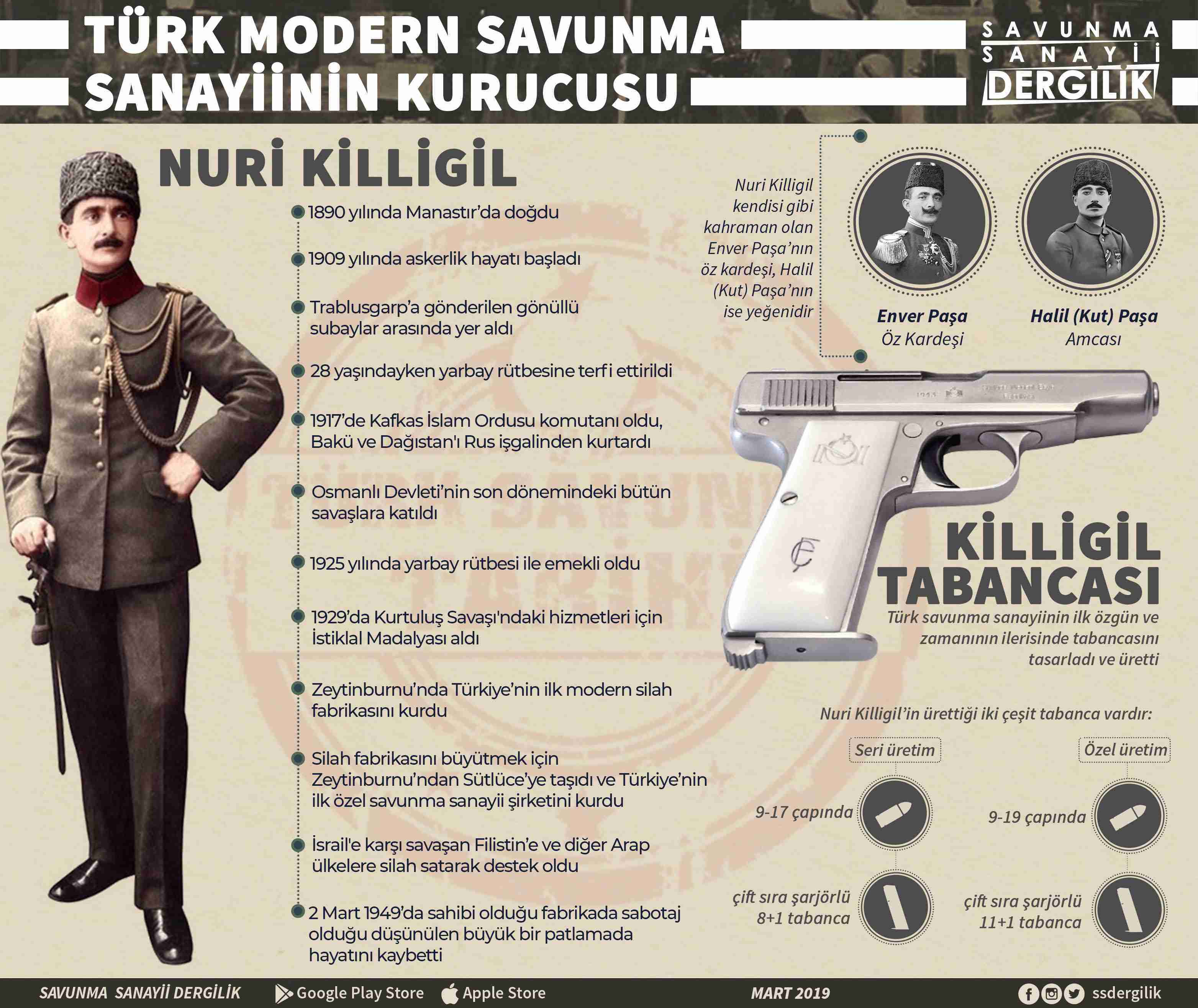 Türk modern savunma sanayisinin kurucusu Nuri Killigil