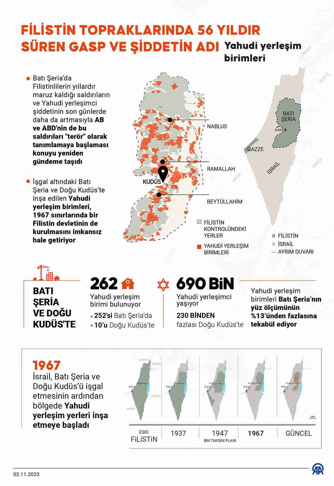 Filistin topraklarında 56 yıldır süren gasp ve şiddetin adı: Yahudi yerleşim birimleri