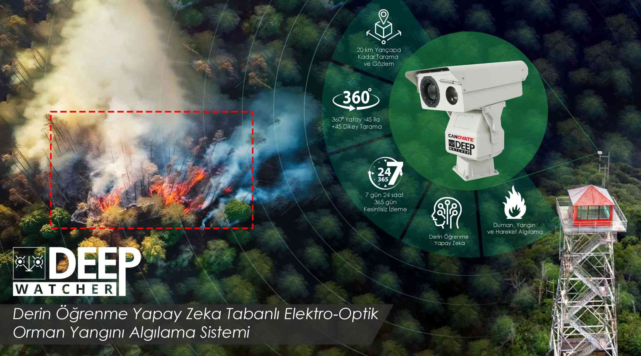 Canovate DeepWatcer Bispectral Termal Radar Sistemi’yle orman yangınları önlenebiliyor