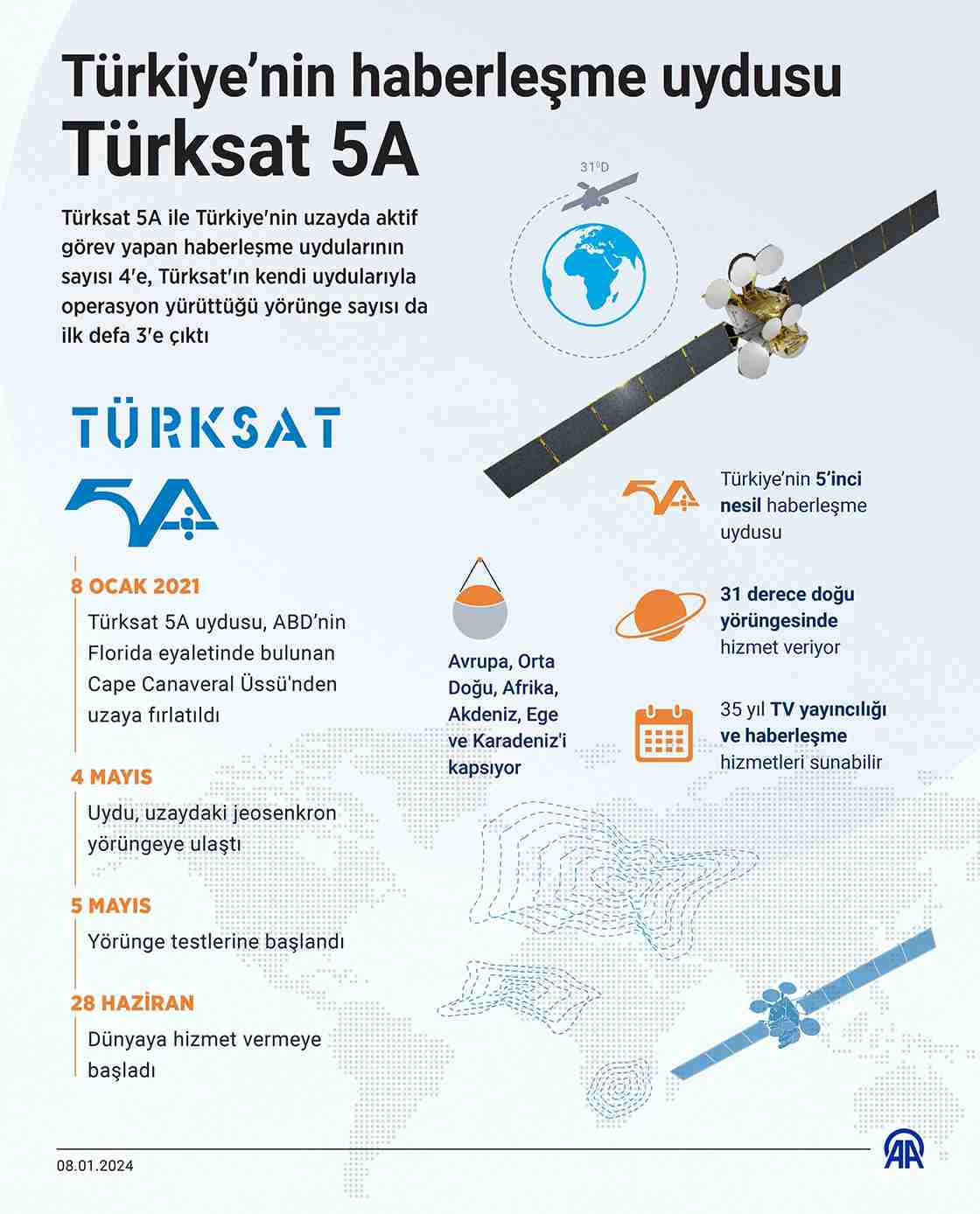 Türksat 5A uzayda 3 senesini doldurdu