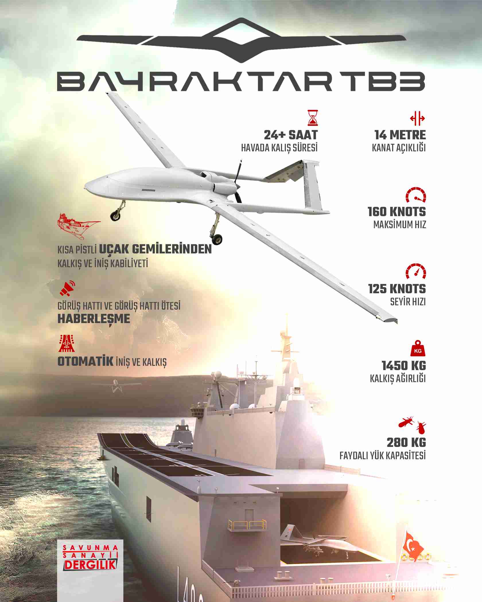 Bayraktar TB3 ikinci uçuş testini başarıyla tamamladı