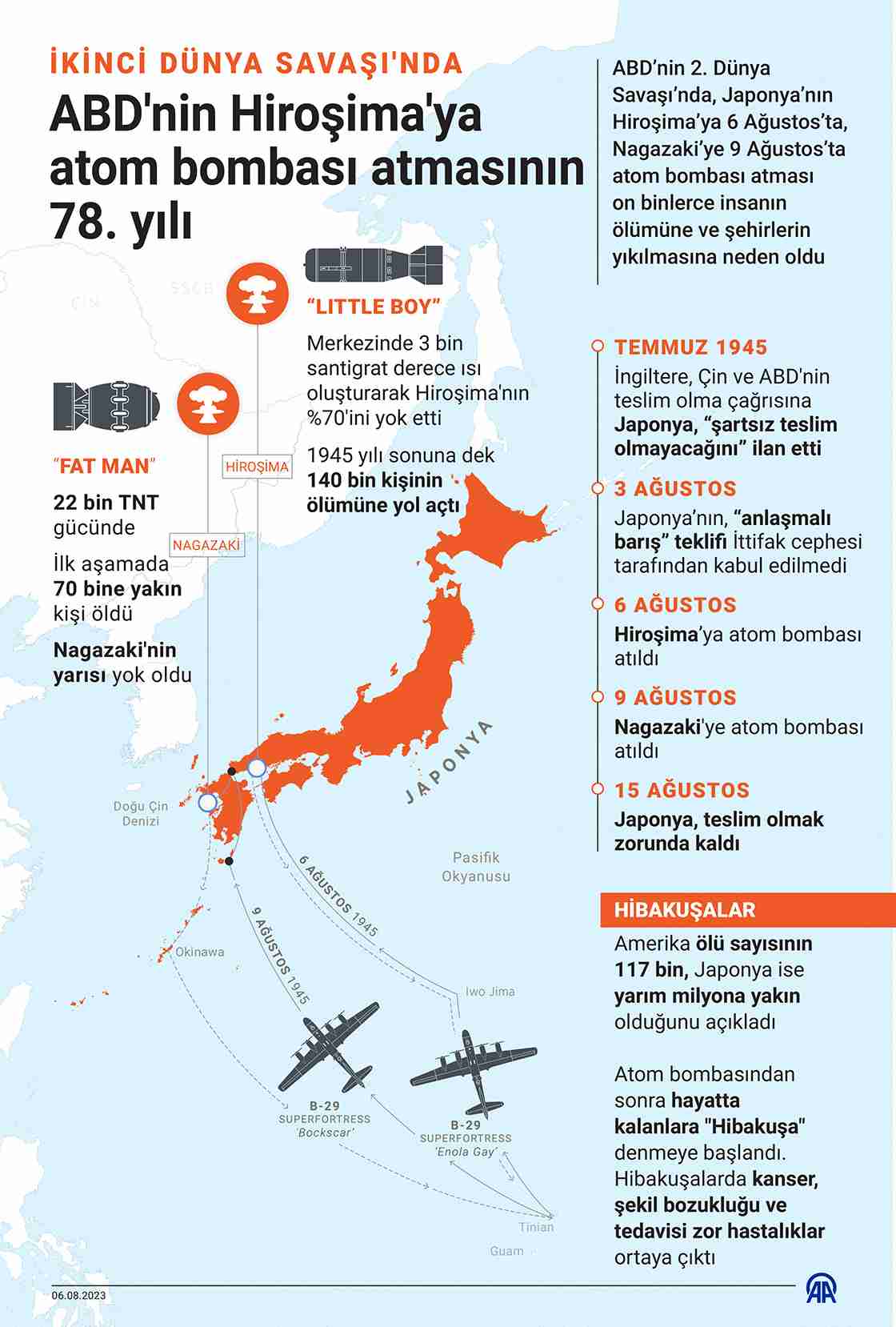 ABD’nin Hiroşima’ya atom bombası atmasının 78. yılı